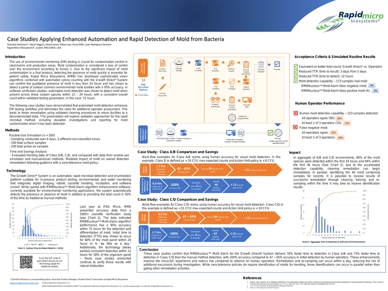 Case Studies on Automated Mold Detection and Remediation