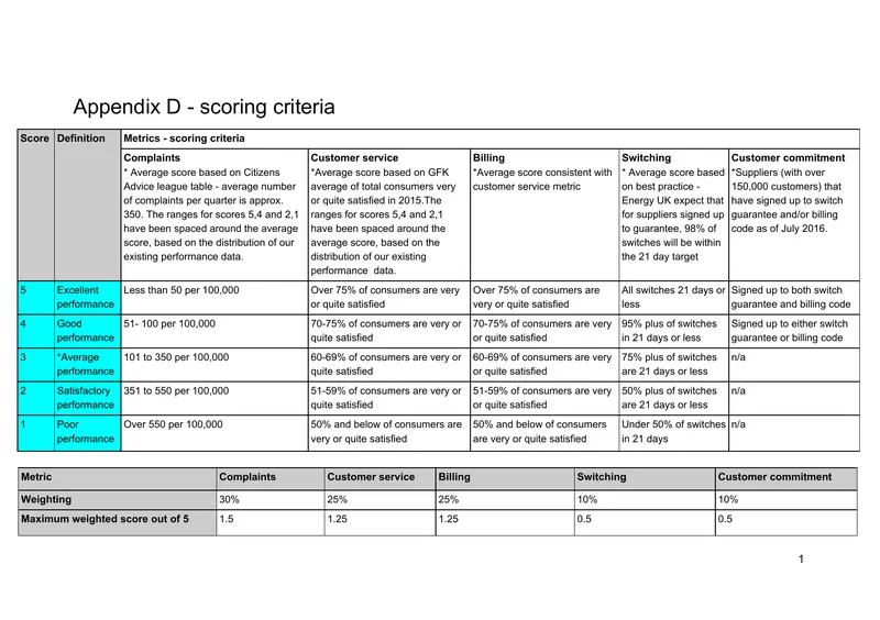 Scoring Criteria and Methodology for Suppliers