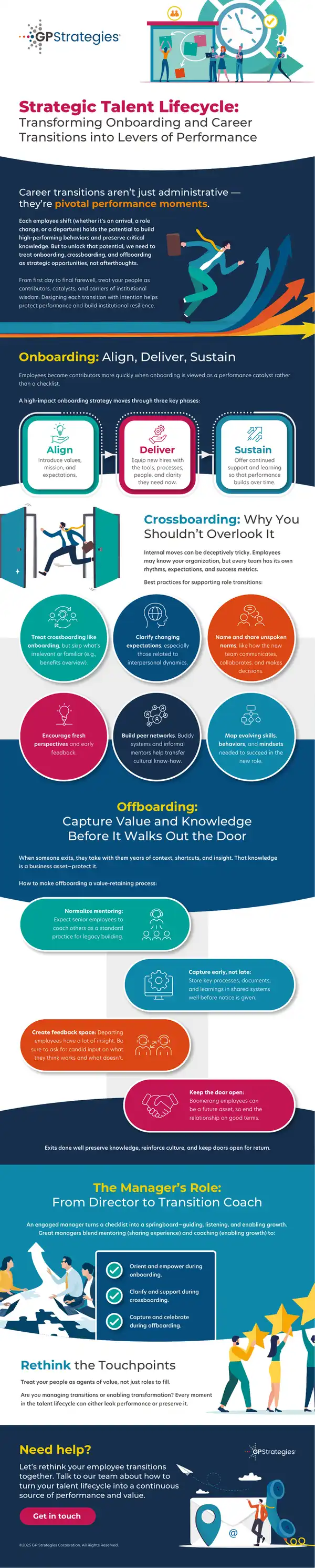 Strategic Talent Lifecycle Management Guide