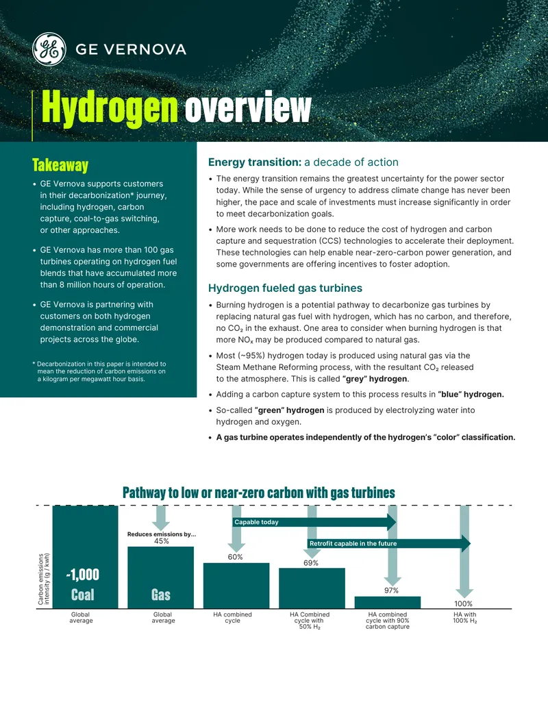 Hydrogen Fuel Utilization in Gas Turbines