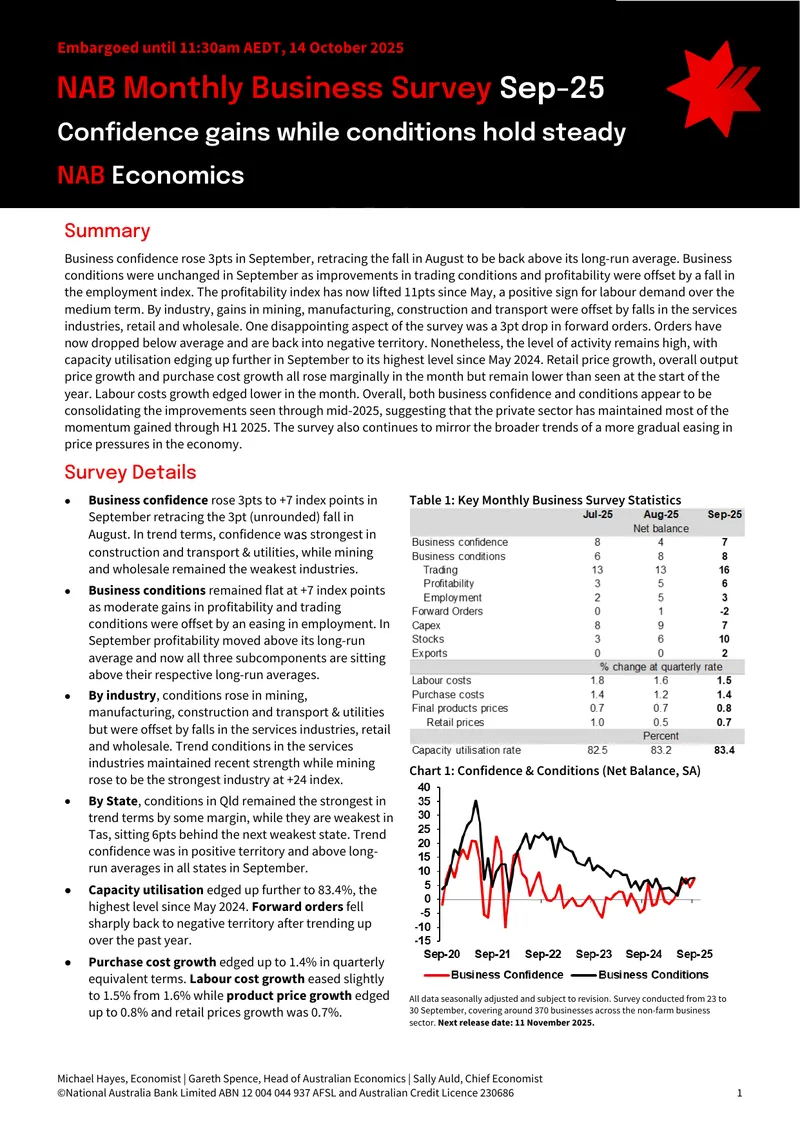 NAB Monthly Business Survey September 2025