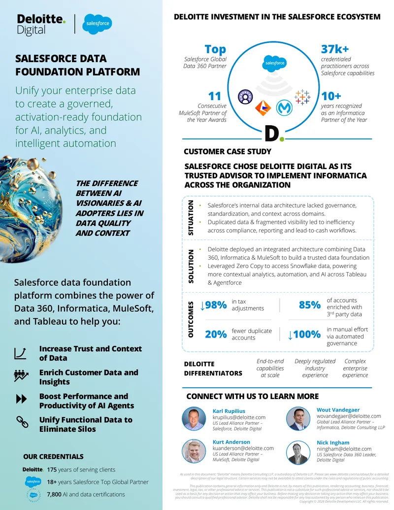 Salesforce Data Foundation Platform Overview