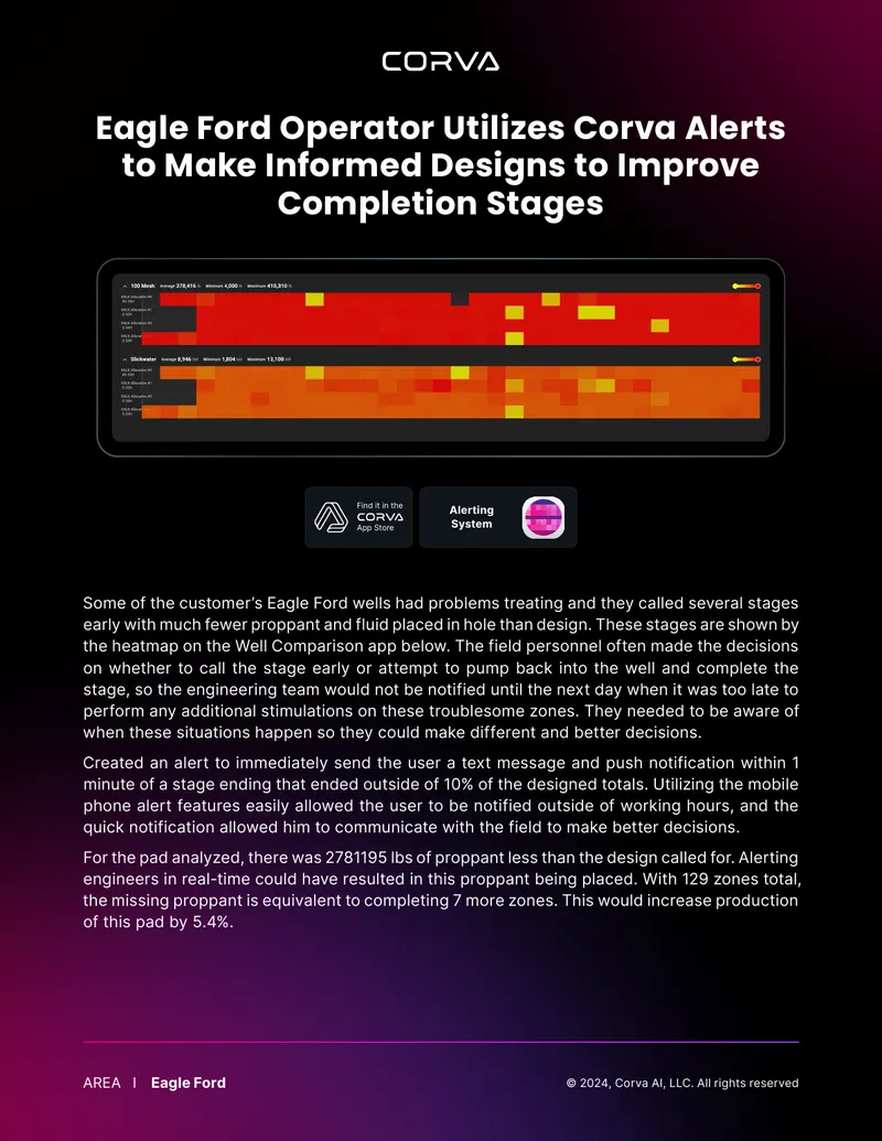 Eagle Ford Alerting System Implementation Guide