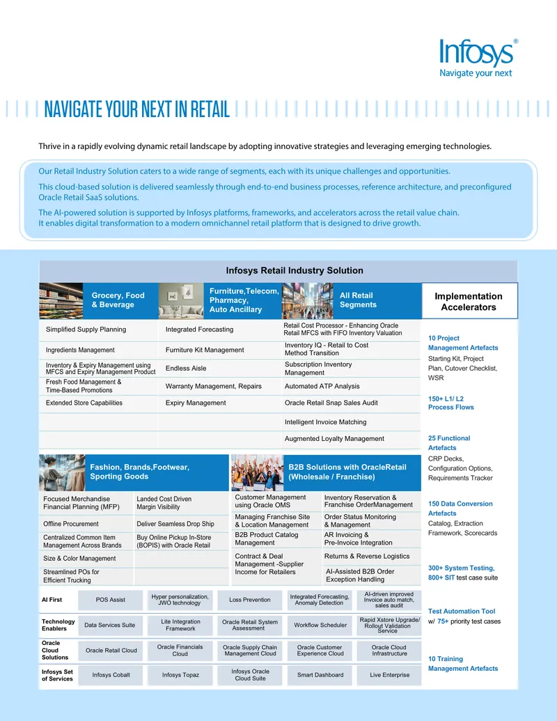 Infosys Retail Industry Solution Overview