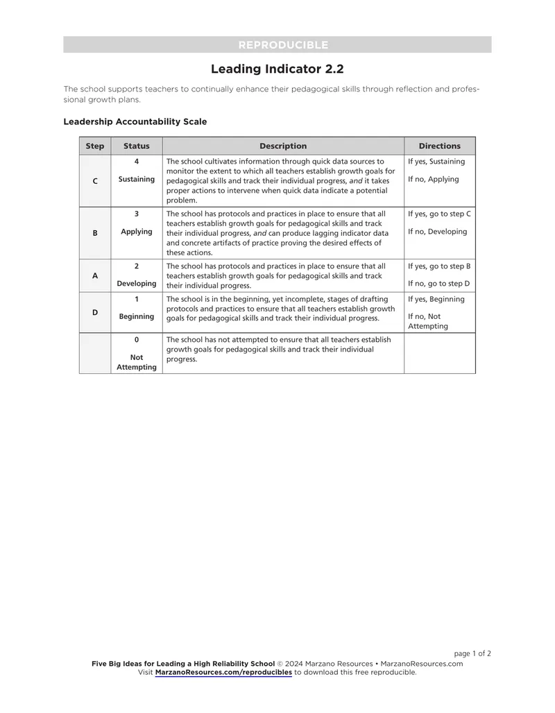 Leading Indicators for High Reliability Schools