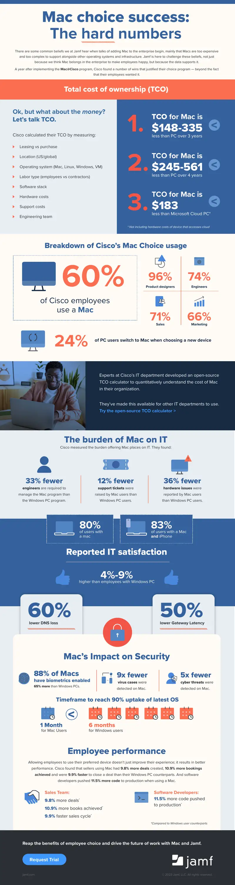 Cisco Mac Choice Program Impact Analysis