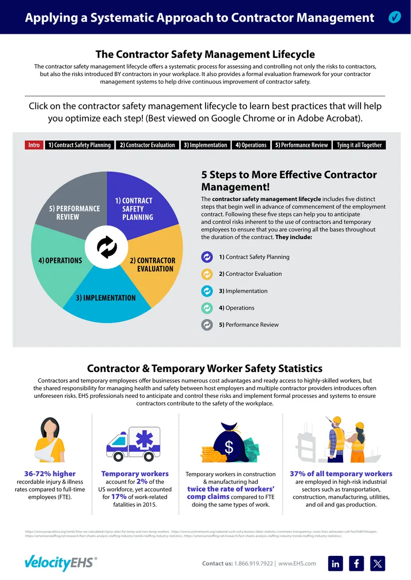 Contractor Safety Management Lifecycle Guide