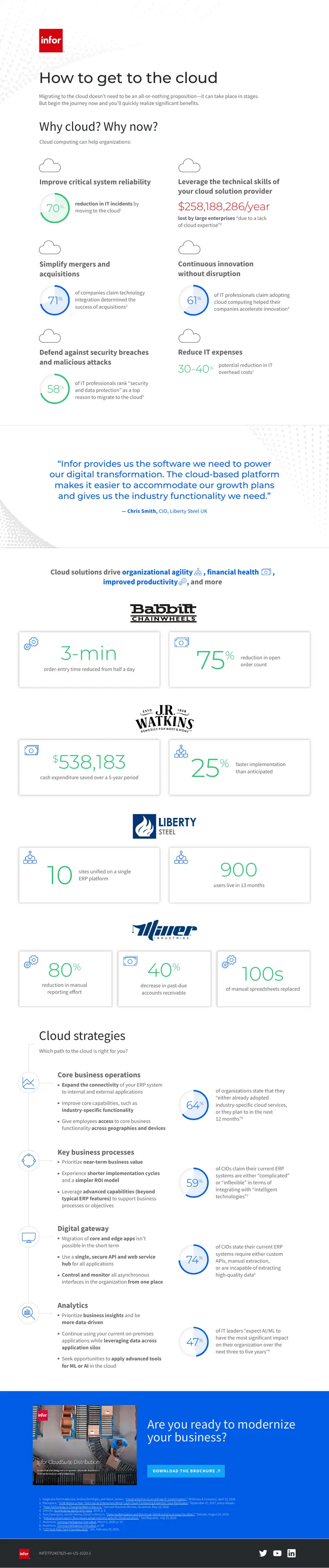 Cloud Migration Strategies and Benefits