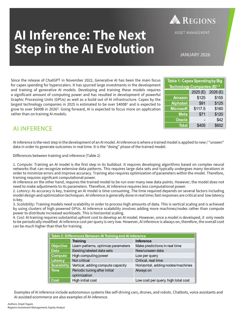 AI Inference as the Next Step in AI Development