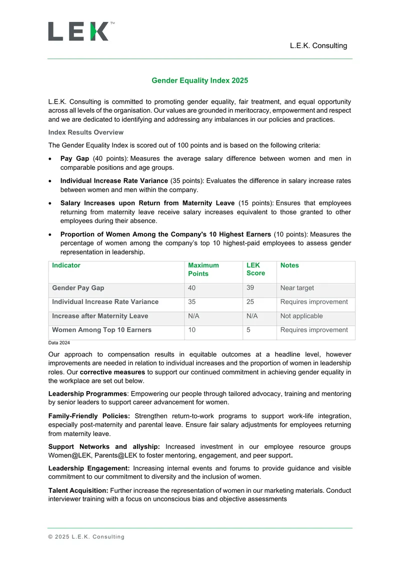 Gender Equality Index 2025 Report