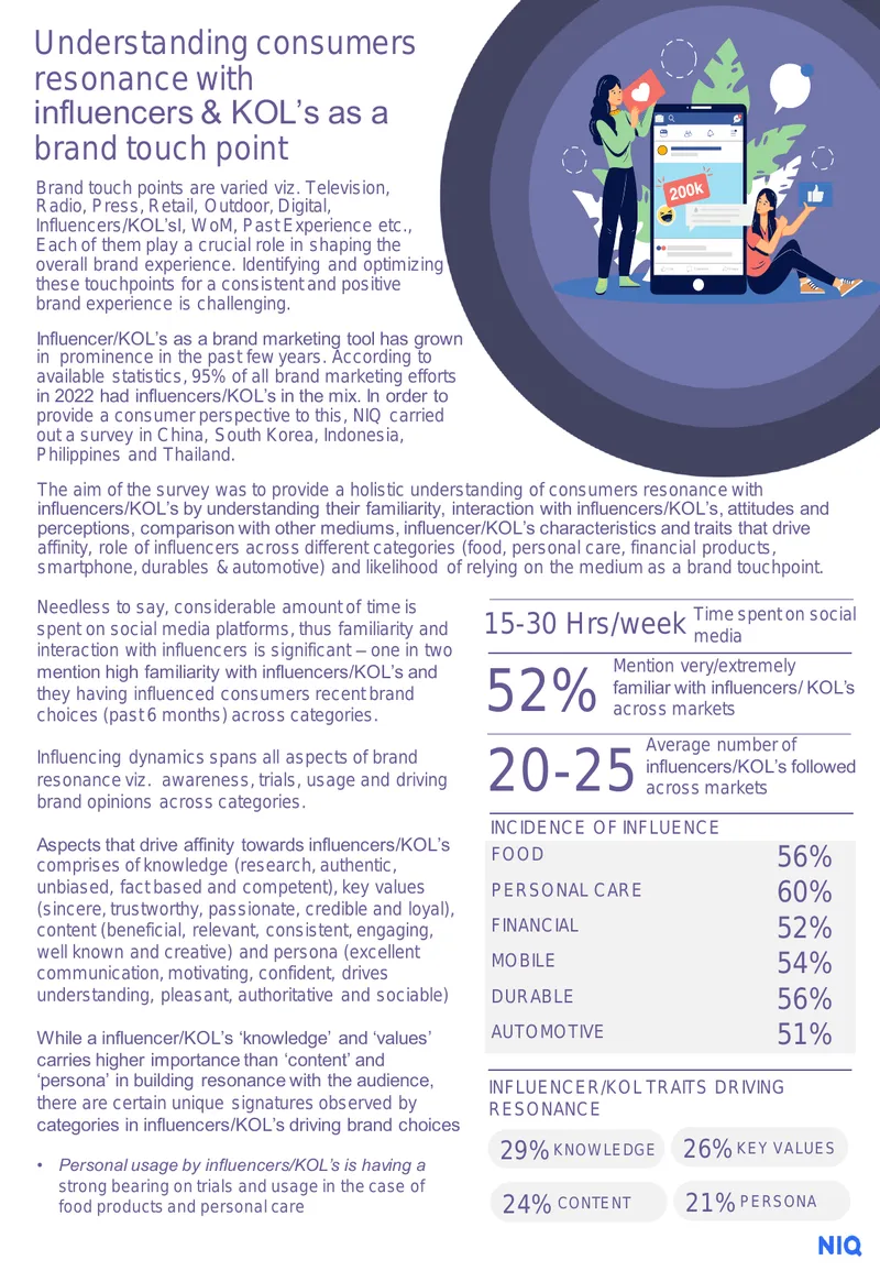Understanding Consumer Resonance with Influencers and KOLs