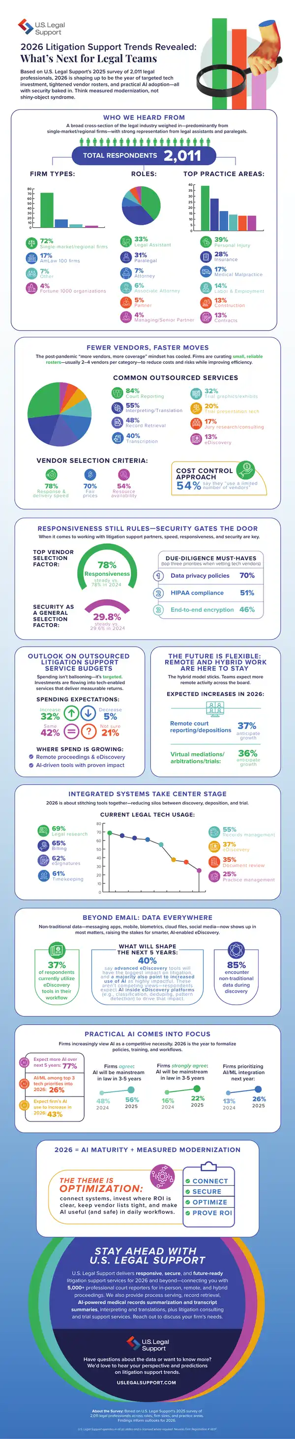 2026 Litigation Support Trends Revealed