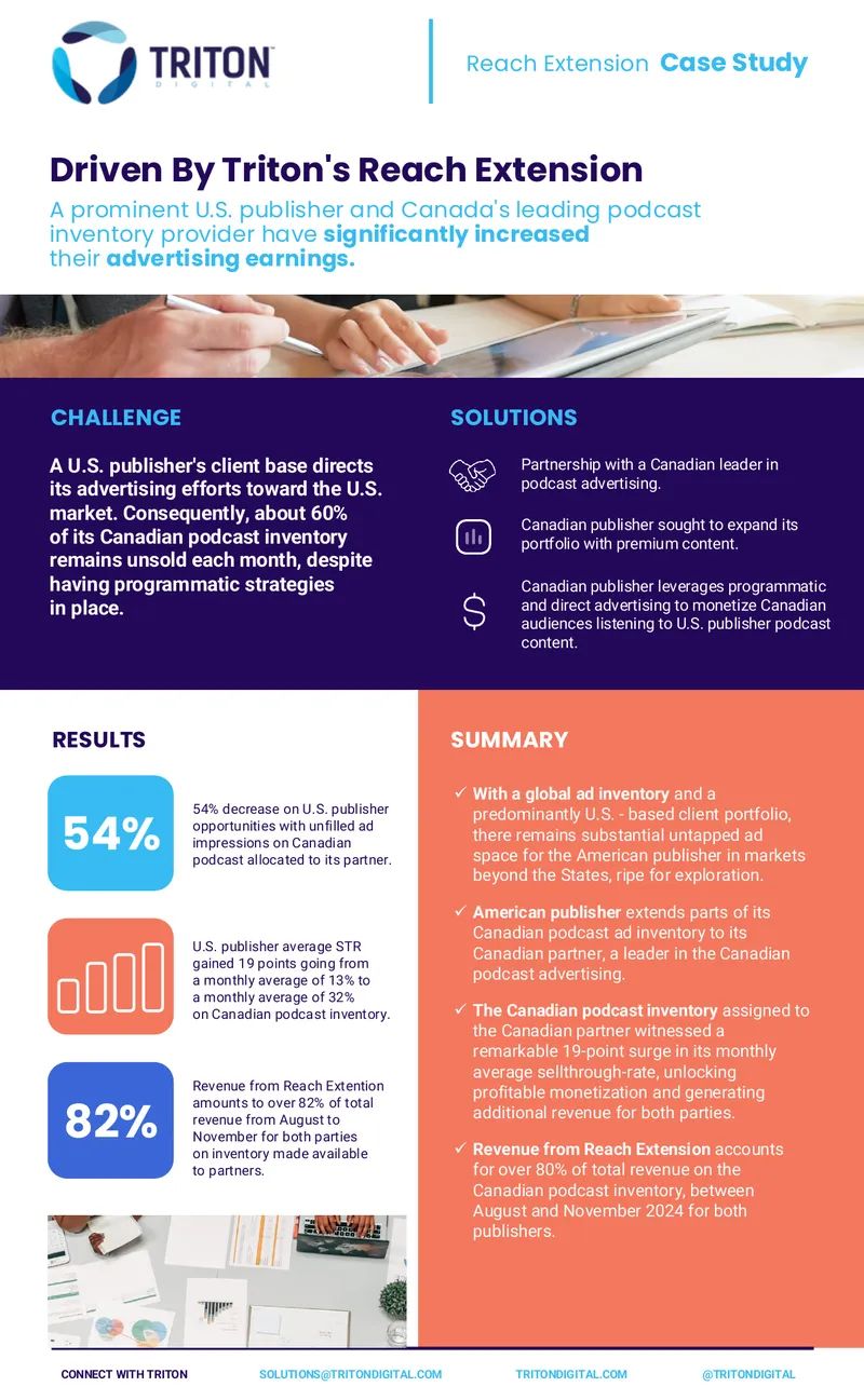 Reach Extension Case Study for Podcast Advertising