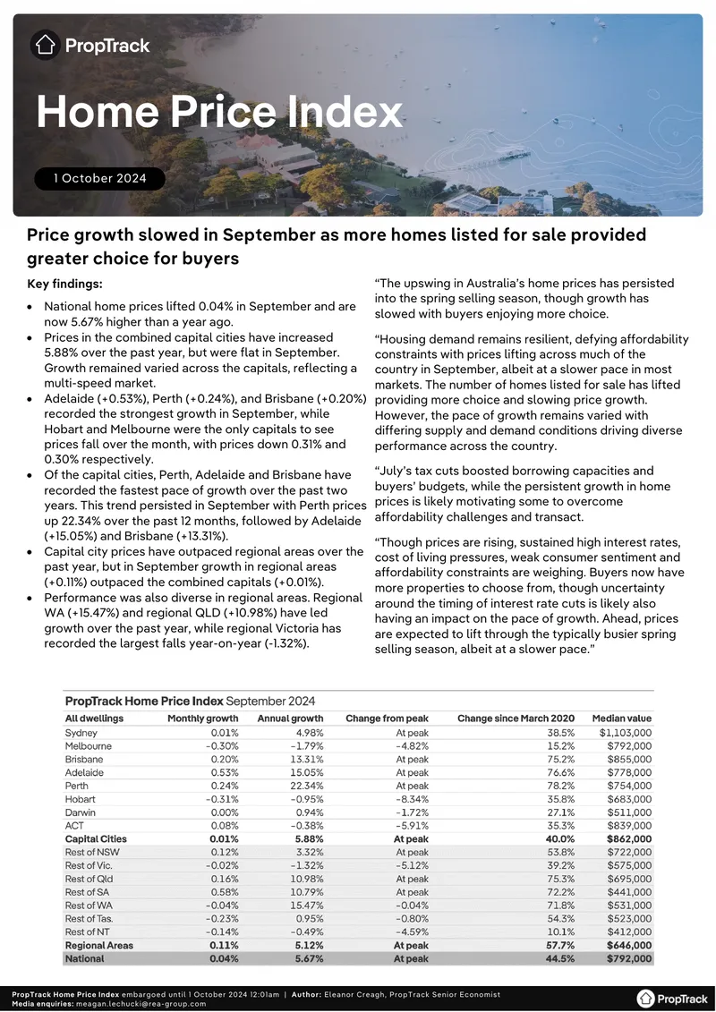 PropTrack Home Price Index Analysis for September 2024