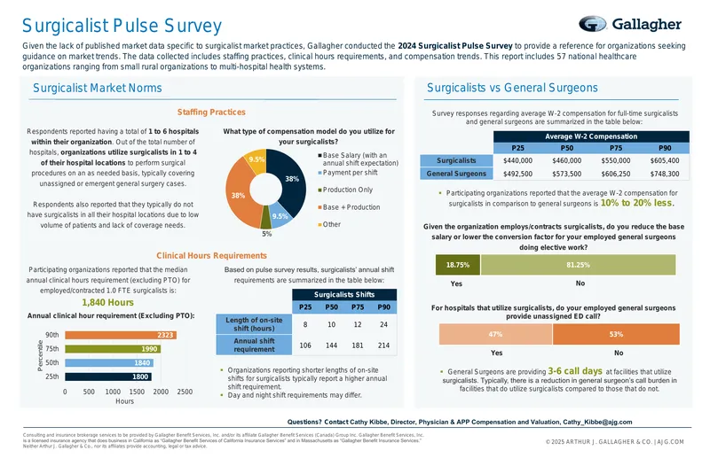 2024 Surgicalist Pulse Survey Report