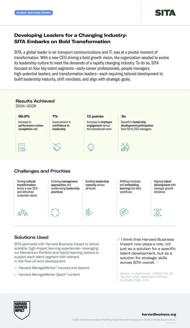 SITA Leadership Development Transformation Case Study