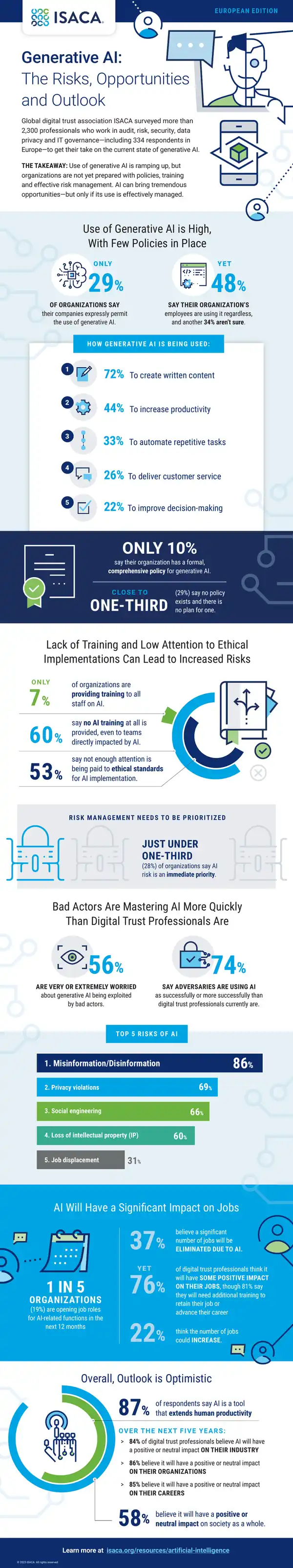 Generative AI Risks and Opportunities Report