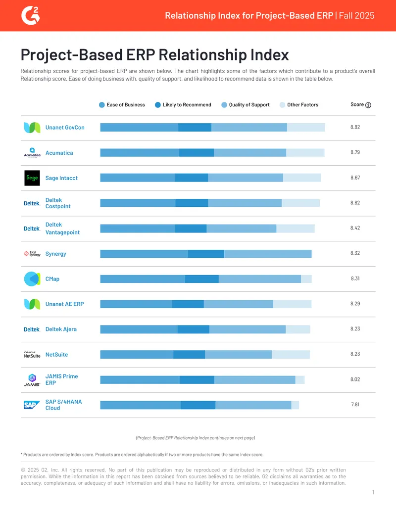 Project-Based ERP Relationship Index Fall 2025
