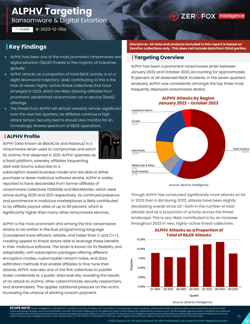 ALPHV Ransomware and Digital Extortion Analysis