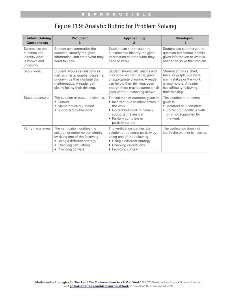 Mathematics Strategies for Tier 1 and Tier 2 Interventions