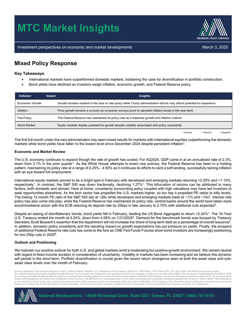 Mixed Policy Response and Economic Market Review