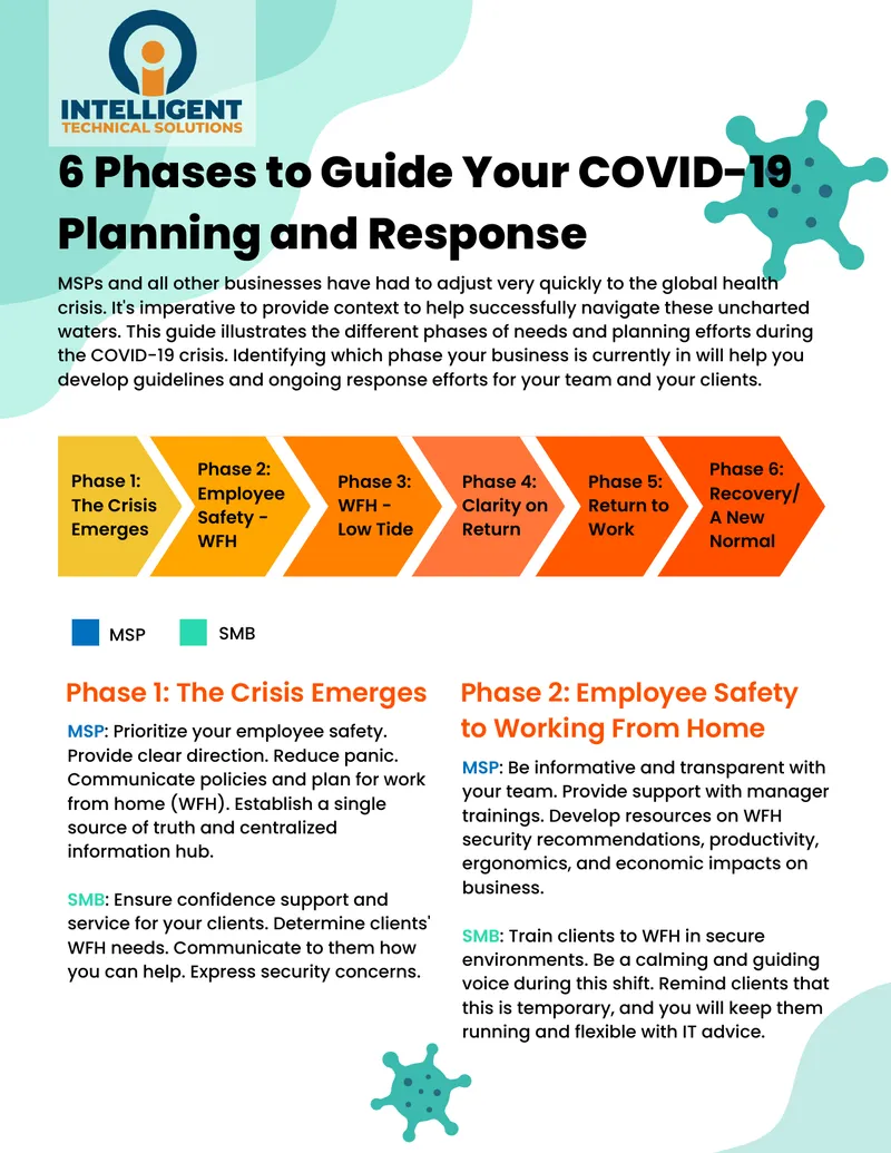 Phased Guide for Employee Safety During COVID-19