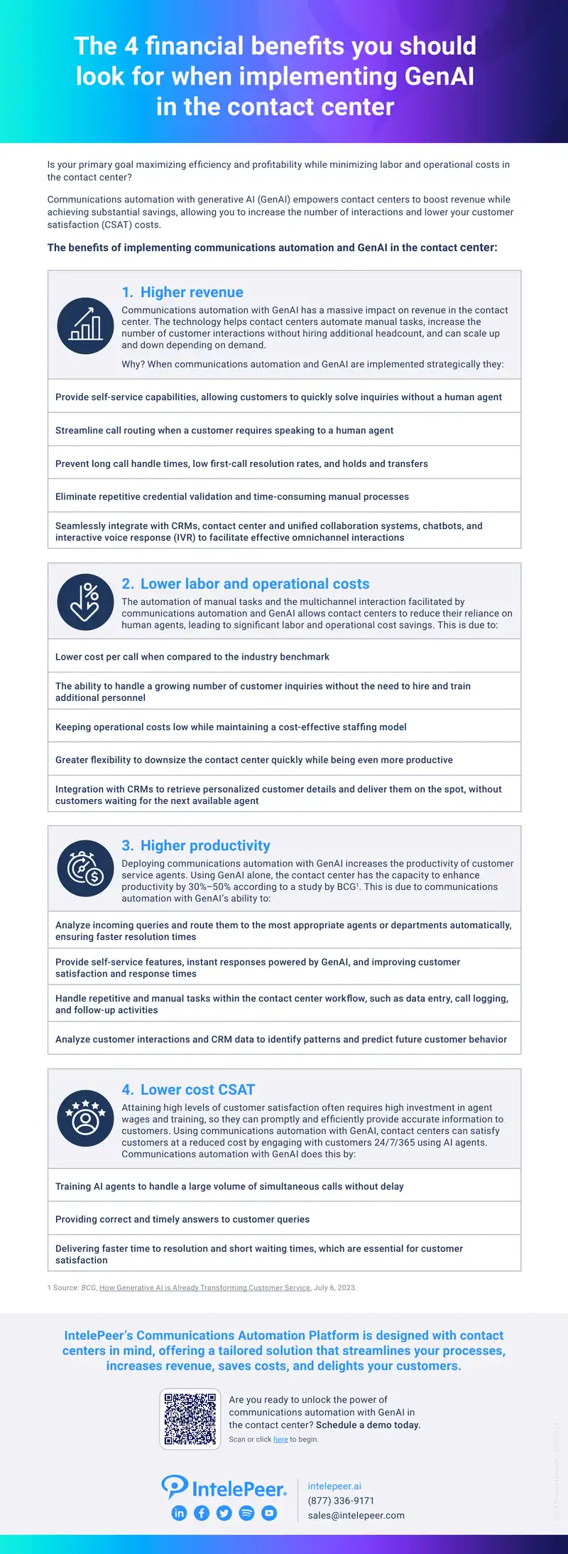 Financial Benefits of GenAI in Contact Centers