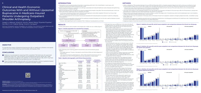 Clinical and Health Economic Outcomes With Liposomal Bupivacaine