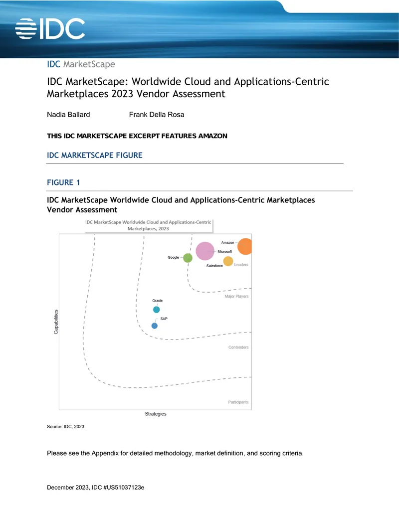 Worldwide Cloud and Applications-Centric Marketplaces 2023 Vendor Assessment