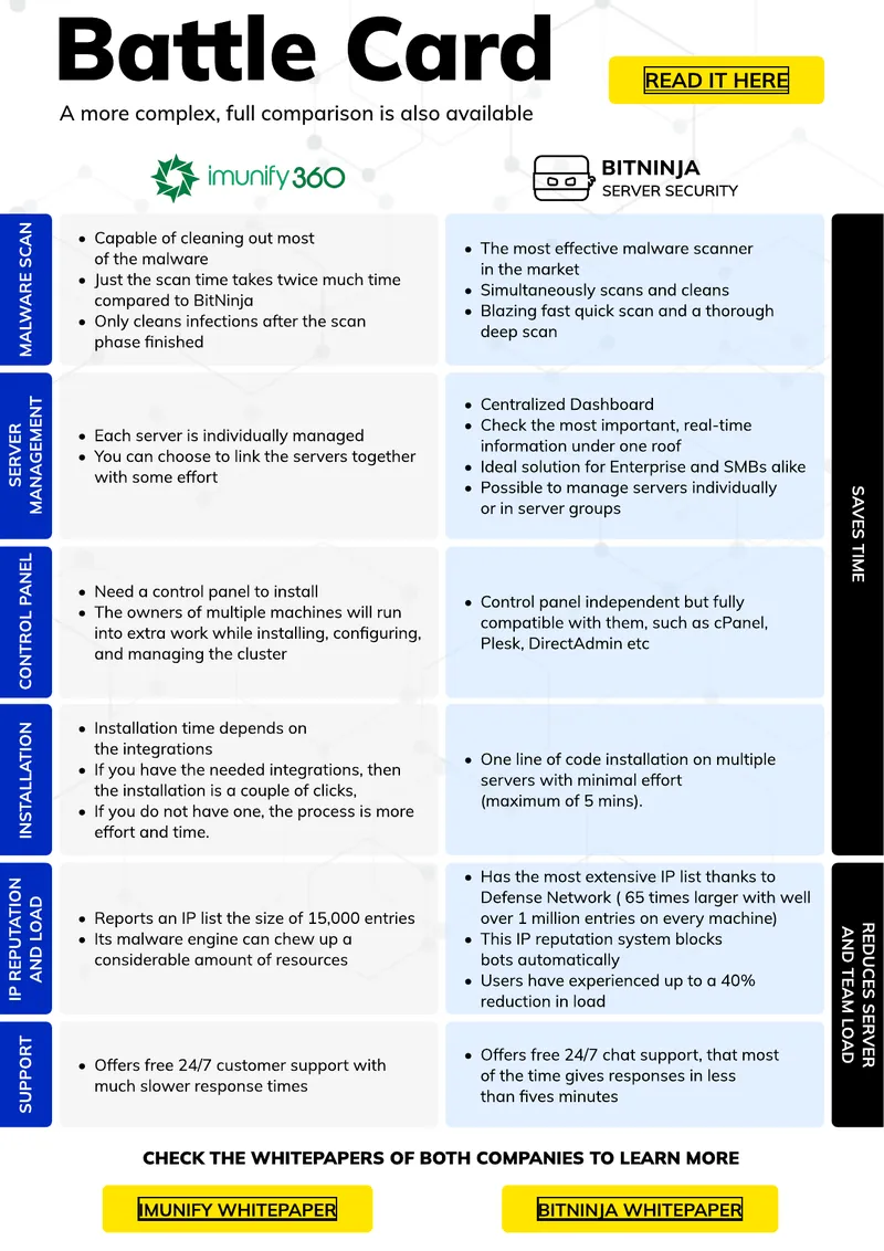 Malware Scanner Comparison and Features