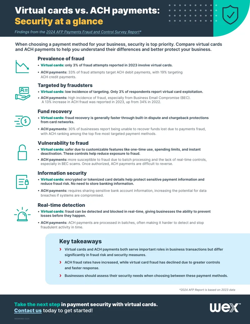 Comparison of Virtual Cards and ACH Payments Security
