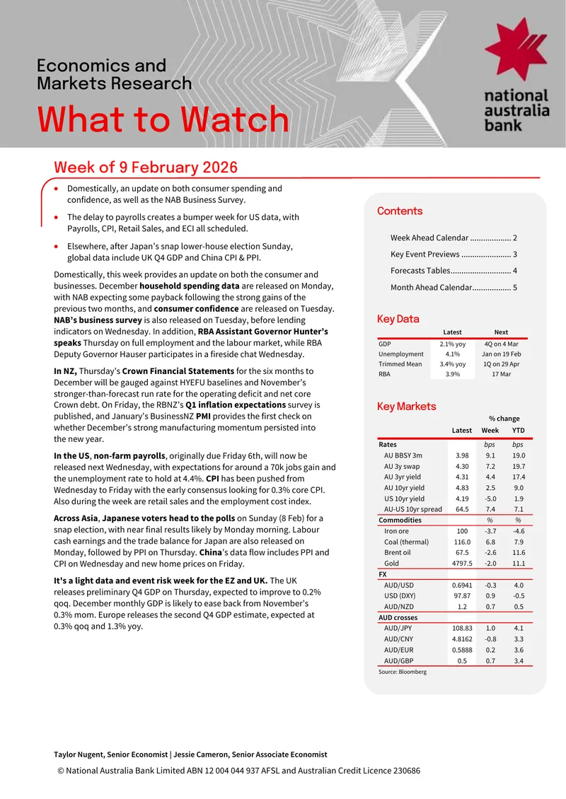 Economic and Market Research Update for February 2026