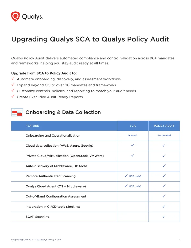 Upgrading Qualys SCA to Qualys Policy Audit