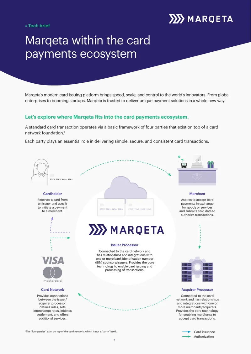 Marqeta's Role in the Card Payments Ecosystem