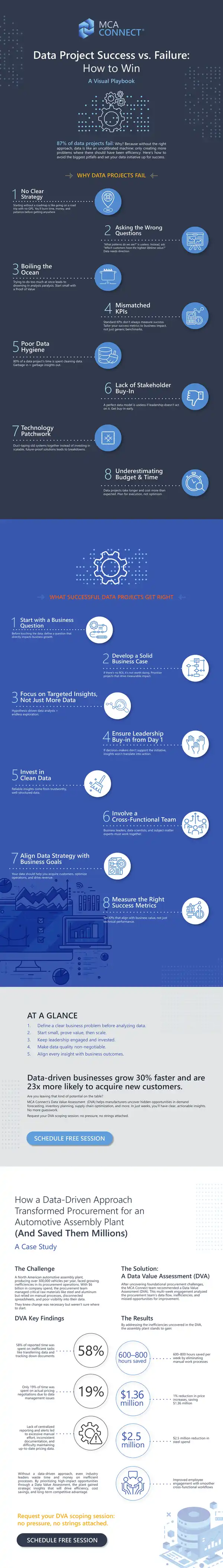 Data Project Success and Failure Analysis