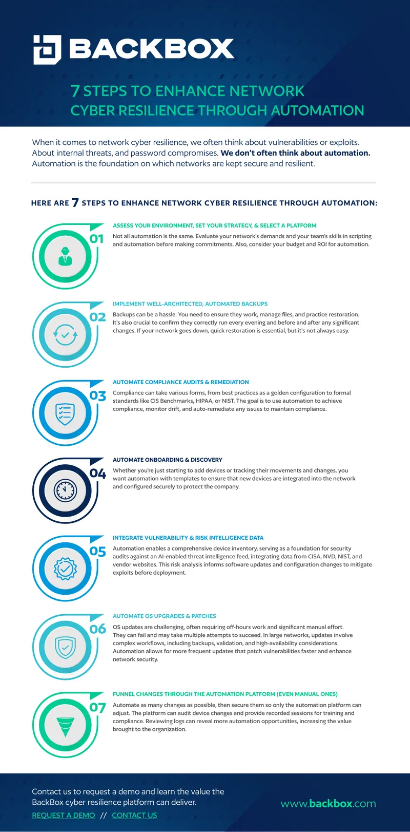 Steps to Enhance Network Cyber Resilience Through Automation