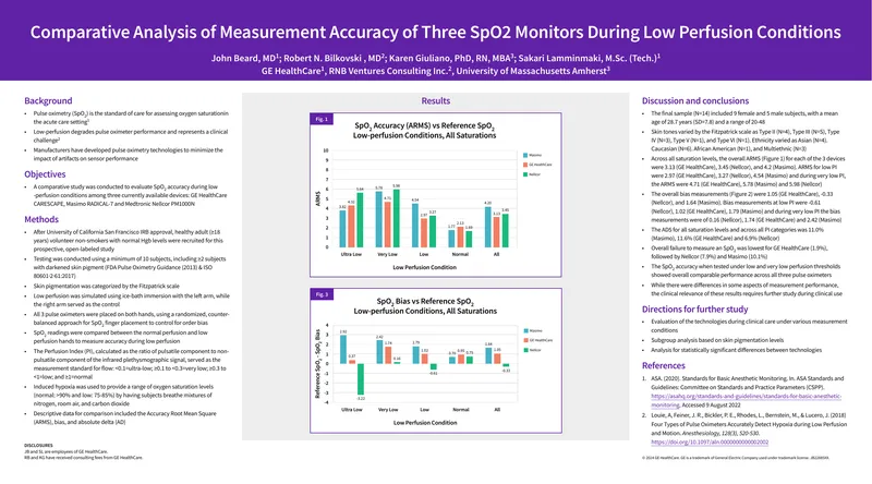 Comparative Analysis of SpO2 Monitors During Low Perfusion