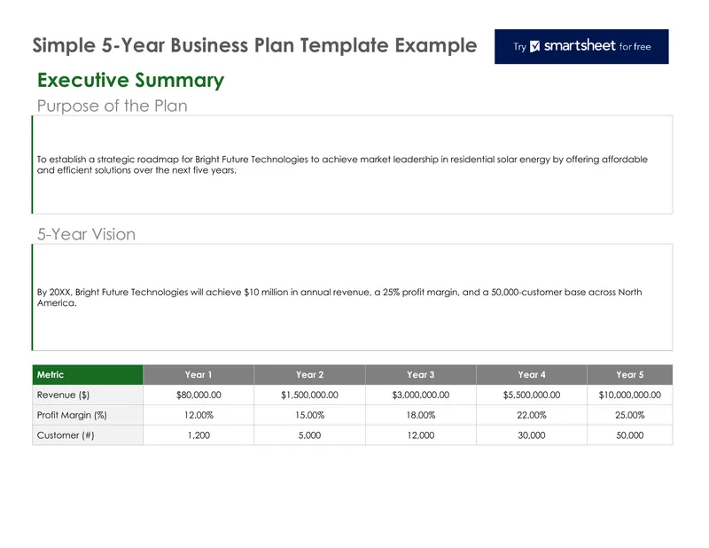 5-Year Business Plan Template for Solar Energy