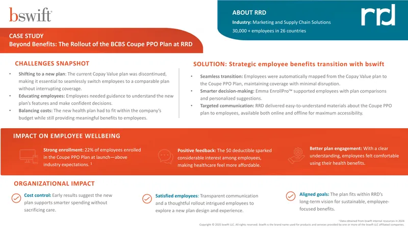 Case Study on BCBS Coupe PPO Plan Rollout