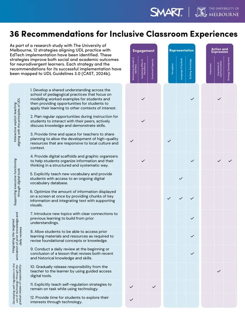 Strategies for Inclusive Classroom Experiences