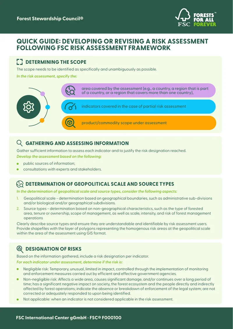 Guide to Developing or Revising a Risk Assessment
