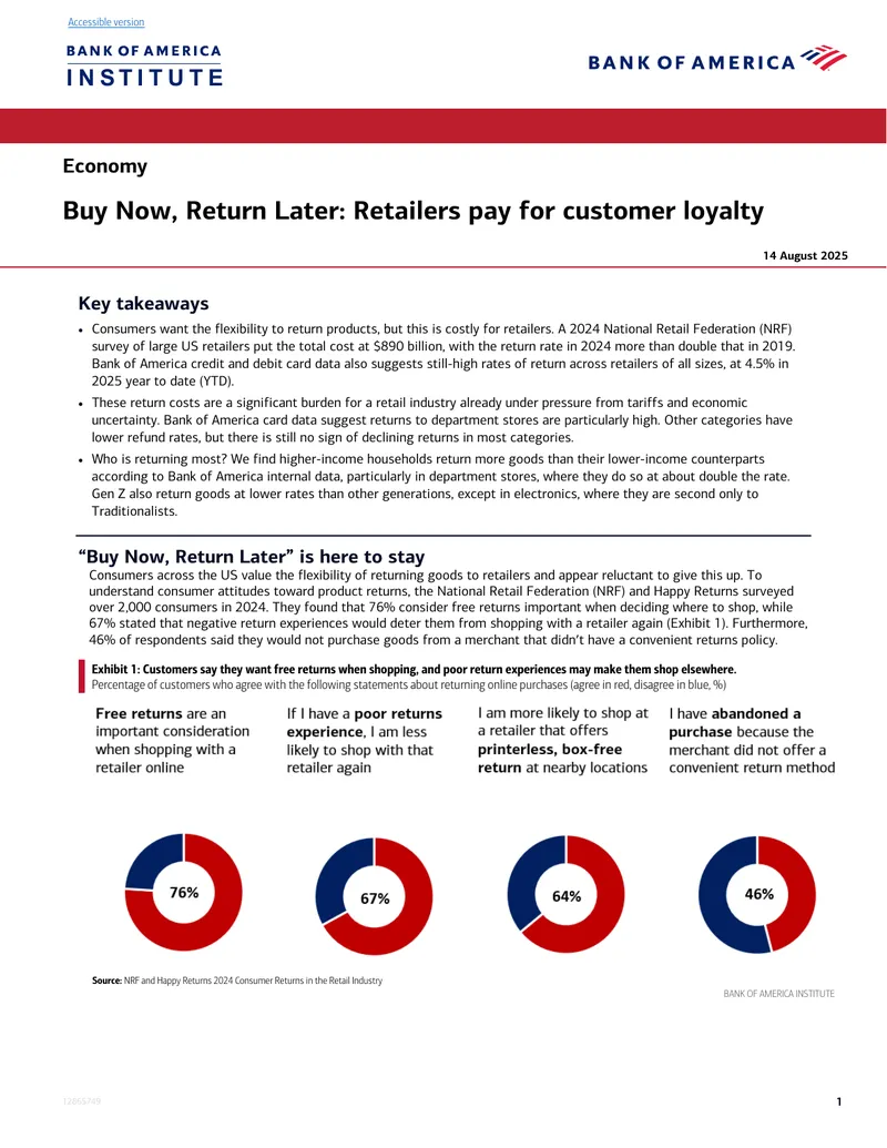 Retail Return Rates and Consumer Behavior Analysis