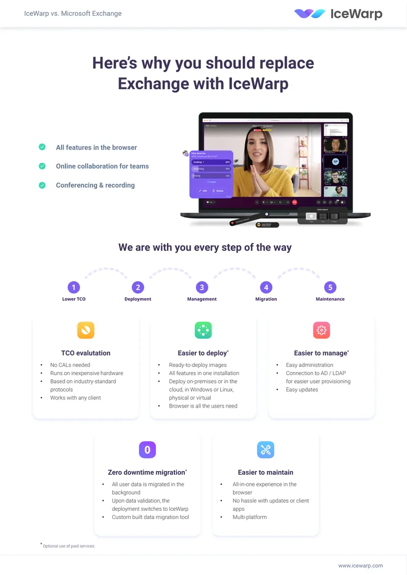 Comparison of IceWarp and Microsoft Exchange