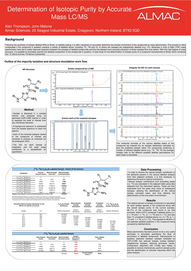 Determination of Isotopic Purity by Accurate Mass LC/MS