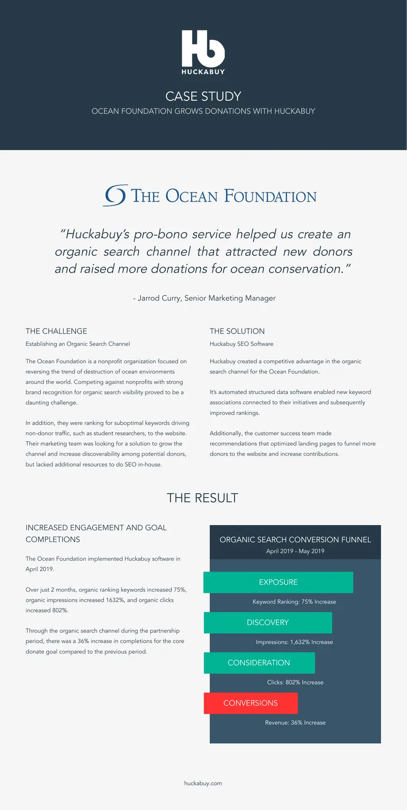 Ocean Foundation Donation Growth Case Study