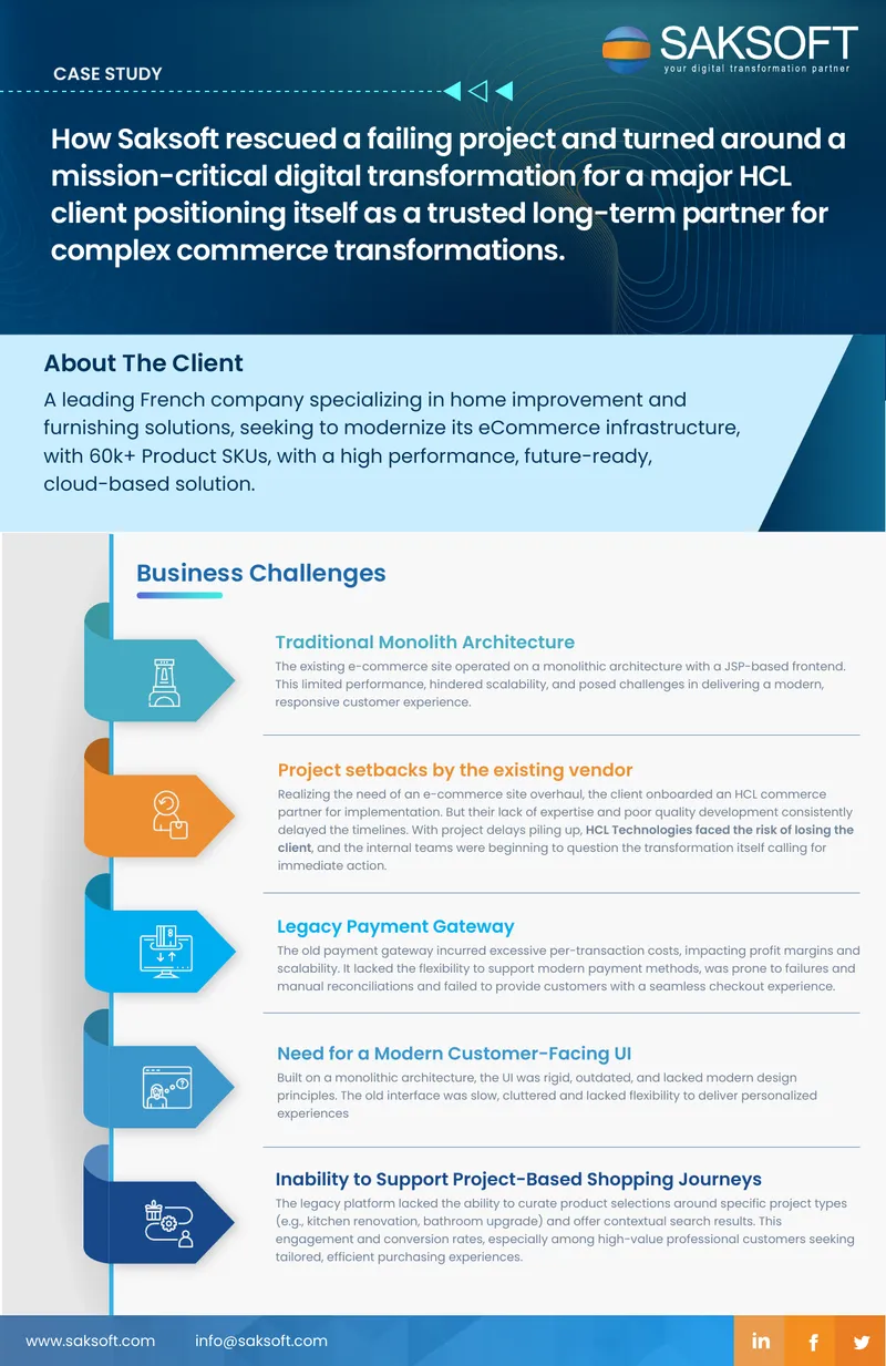 Case Study on Digital Transformation for HCL Client
