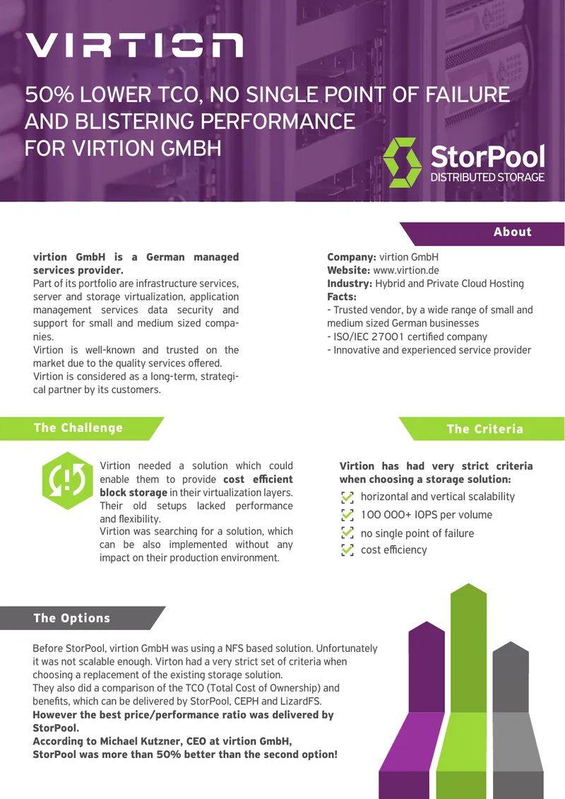 Virtion GmbH Storage Solution Implementation Case Study