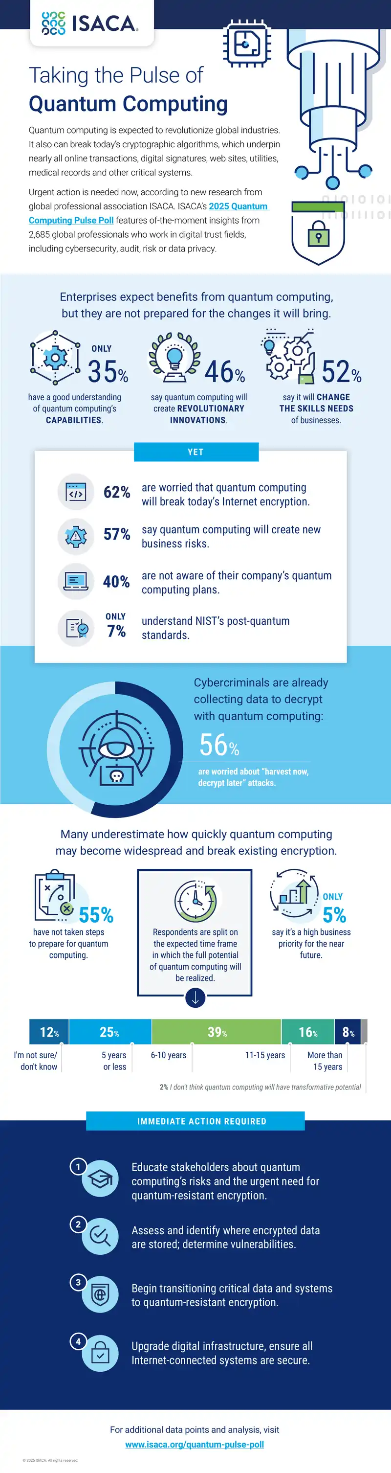 Quantum Computing Pulse Poll Insights