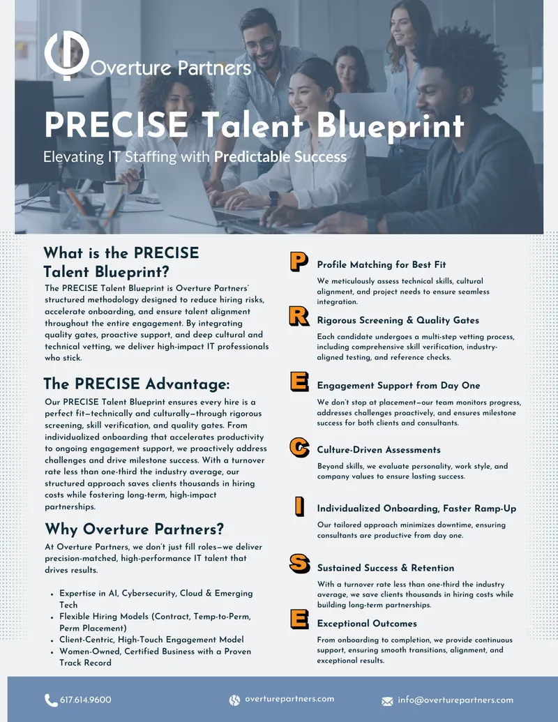 PRECISE Talent Blueprint for IT Staffing