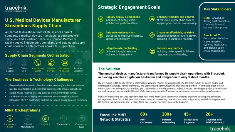 Medical Devices Manufacturer Supply Chain Transformation